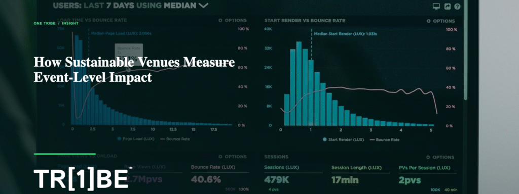 How Sustainable Venues Measure Event-Level Impact