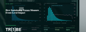 How Sustainable Venues Measure Event-Level Impact